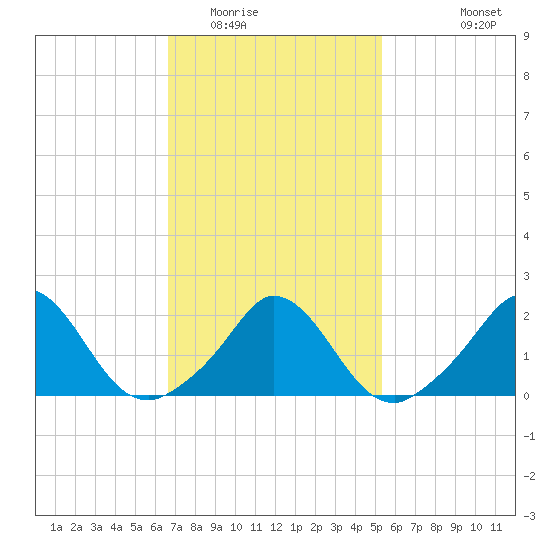 Hix Bridge tide chart for Monday, February 15, 2021