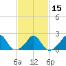Hix Bridge tide chart for Monday, February 15, 2021