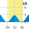 Hix Bridge tide chart for Monday, March 15, 2021