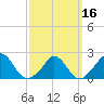Hix Bridge tide chart for Tuesday, March 16, 2021