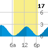 Hix Bridge tide chart for Wednesday, March 17, 2021