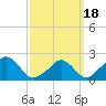 Hix Bridge tide chart for Thursday, March 18, 2021