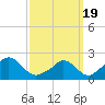 Hix Bridge tide chart for Friday, March 19, 2021