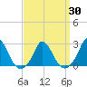Hix Bridge tide chart for Tuesday, March 30, 2021