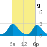 Hix Bridge tide chart for Tuesday, March 9, 2021
