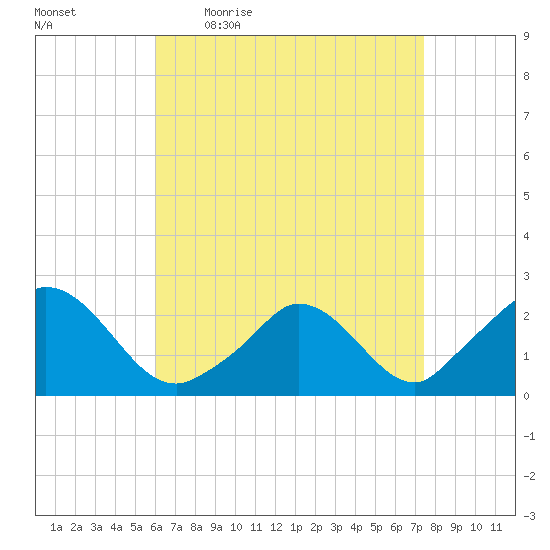 Hix Bridge tide chart for Friday, April 16, 2021