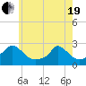 Hix Bridge tide chart for Wednesday, May 19, 2021