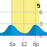 Hix Bridge tide chart for Wednesday, May 5, 2021
