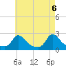 Hix Bridge tide chart for Thursday, May 6, 2021