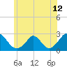 Hix Bridge tide chart for Saturday, June 12, 2021