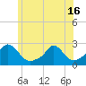 Hix Bridge tide chart for Wednesday, June 16, 2021