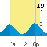 Hix Bridge tide chart for Saturday, June 19, 2021