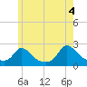 Hix Bridge tide chart for Friday, June 4, 2021