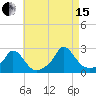 Hix Bridge tide chart for Sunday, August 15, 2021