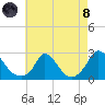 Hix Bridge tide chart for Sunday, August 8, 2021
