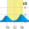 Hix Bridge tide chart for Wednesday, September 15, 2021
