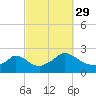 Hix Bridge tide chart for Wednesday, September 29, 2021