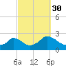 Hix Bridge tide chart for Thursday, September 30, 2021