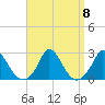 Hix Bridge tide chart for Wednesday, September 8, 2021