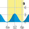 Hix Bridge tide chart for Thursday, September 9, 2021