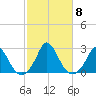 Hix Bridge tide chart for Friday, October 8, 2021