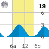 Hix Bridge tide chart for Friday, November 19, 2021