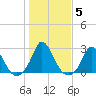 Hix Bridge tide chart for Friday, November 5, 2021