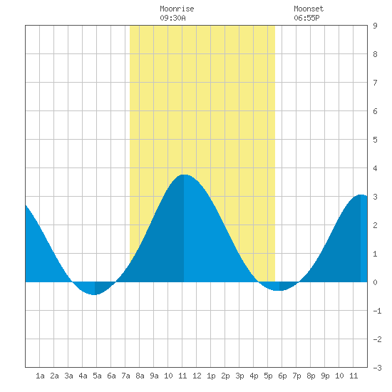 Hix Bridge tide chart for Saturday, November 6, 2021