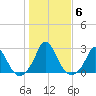 Hix Bridge tide chart for Saturday, November 6, 2021