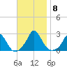 Hix Bridge tide chart for Monday, November 8, 2021