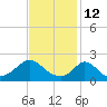 Hix Bridge tide chart for Saturday, February 12, 2022