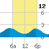 Hix Bridge tide chart for Saturday, March 12, 2022