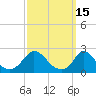 Hix Bridge tide chart for Tuesday, March 15, 2022
