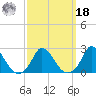 Hix Bridge tide chart for Friday, March 18, 2022