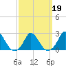 Hix Bridge tide chart for Saturday, March 19, 2022