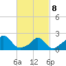Hix Bridge tide chart for Tuesday, March 8, 2022
