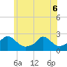 Hix Bridge tide chart for Monday, June 6, 2022