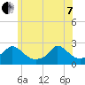 Hix Bridge tide chart for Tuesday, June 7, 2022