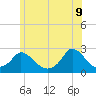 Hix Bridge tide chart for Thursday, June 9, 2022