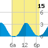Hix Bridge tide chart for Monday, August 15, 2022