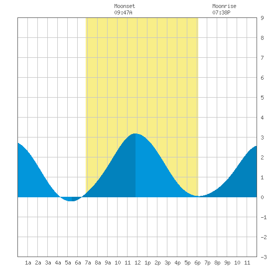 Hix Bridge tide chart for Wednesday, October 12, 2022
