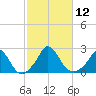 Hix Bridge tide chart for Wednesday, October 12, 2022