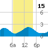 Hix Bridge tide chart for Tuesday, November 15, 2022