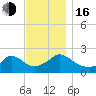 Hix Bridge tide chart for Wednesday, November 16, 2022