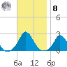 Hix Bridge tide chart for Tuesday, November 8, 2022