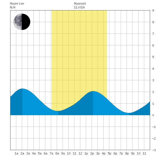 Hix Bridge tide chart for Saturday, January 14, 2023