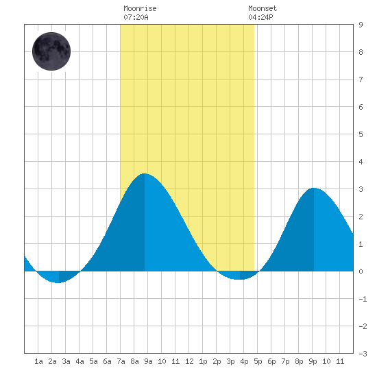 Hix Bridge tide chart for Saturday, January 21, 2023