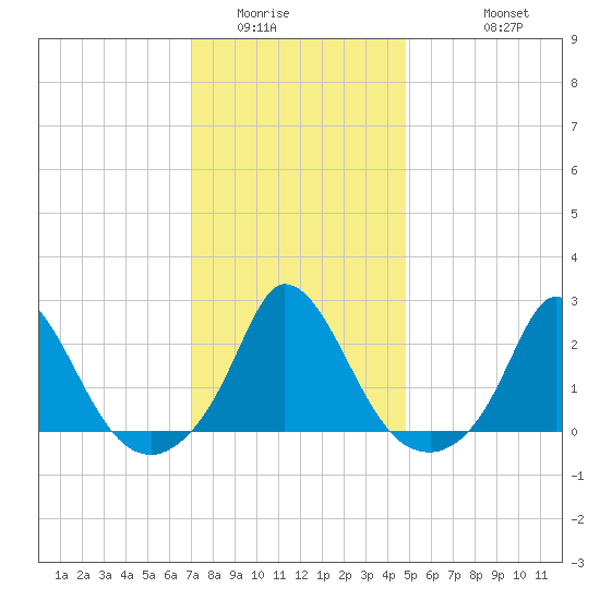Hix Bridge tide chart for Tuesday, January 24, 2023