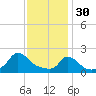 Hix Bridge tide chart for Monday, January 30, 2023