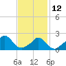 Hix Bridge tide chart for Sunday, February 12, 2023